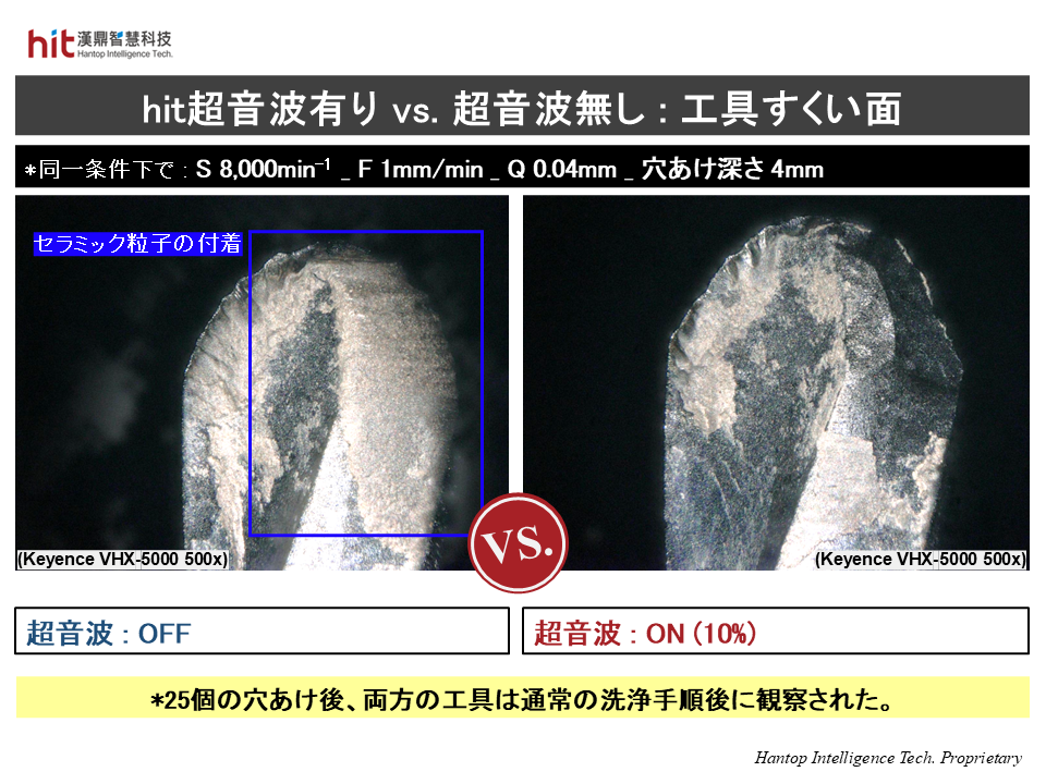すくい面でのセラミック粒子付着が少ない